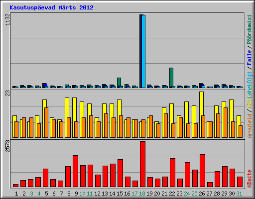 Kasutuspevad Mrts 2012